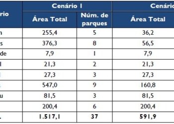 tabela resultados paranapanema
