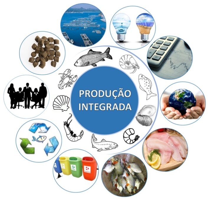 Produção Integrada na Aquicultura GIA Grupo Integrado de Aquicultura e Estudos Ambientais