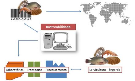 Rastreabilidade na Aquicultura