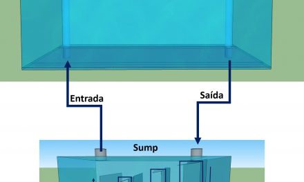 Filtro para aquários – SUMP