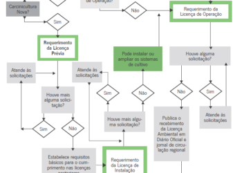 Figura 1. Fluxograma representativo